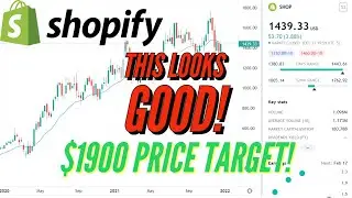 Shopify Stock (SHOP) | Price Predictions Using Technical Analysis!