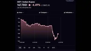 Crypto live in United States & india 💰🤑 | #finance #crypto #shorts #youtubeshorts #viral 29/01/2026