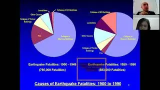 Seismic-Resistant Steel Building Structures