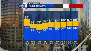 Record breaking highs Tuesday before a cold front moves in Wednesday