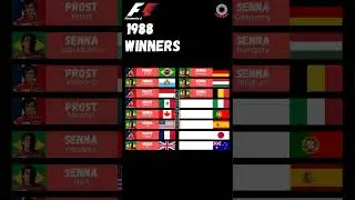 Formula 1 1988 winners