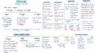 SANGAM AGE | ANCIENT HISTORY | MINDMAPS | UPSC CSE 
