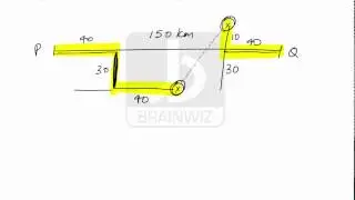 Direction Sense 2 | How to do Directions problems easily | BRAINWIZ online classes |