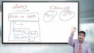 Direct Tax CA Final Old vs New Syllabus