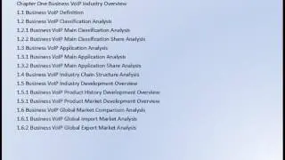 Global Business VoIP Market