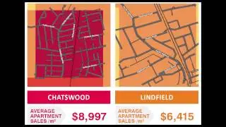 Urban Taskforce Research- Density & Price