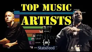Top Music Artists of All Time
