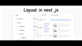 Layout in next js #nextjs #nextjstutorial #nextjs13 #uininja