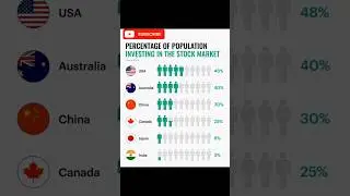 Global Stock Market Participation: Country-by-Country Comparison & Insights