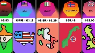 YouTube CPM From Different Countries | YouTube CPC and RPM By Every Country