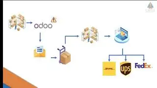 Digitaliza y automatiza tus procesos con Odoo
