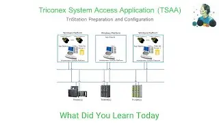 EP2 - TSAA: TriStation Preparation and Configuration
