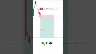 1500$ ka Profit in 6min @BullsANDBrijesh #livetrading #stockmarket #intadaytrading #crypto