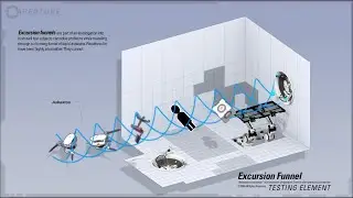 Portal 2: Excursion Funnel (HQ)