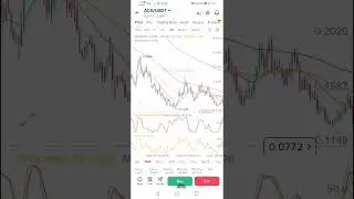 Crypto analyse  ACX coin 2025 november/December trade 