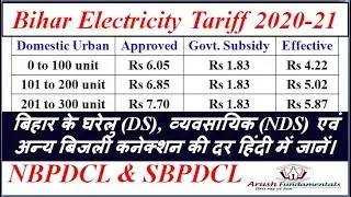 Bihar Electricity Tariff Schedule 2020-21. Per unit rate & govt. subsidy. बिहार बिजली बिल की दर 2020