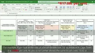 How to Create an Art Supplier Database