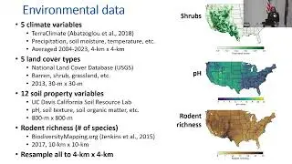 Updated Ecological Niche Model of Coccidioides Using Compiled Soil Samples