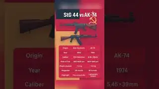 StG 44 vs AK-74 | Legendary Assault Rifles Compared?