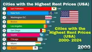 Highest Rent Cities in the USA (2024) | Where Living Costs Are Out of Control!