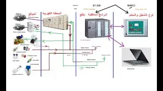 ADD  HARDWARE  DEVICES-TIA_Portal_STEP_7_Pro_WINCC_Adv_V15 -   LESSON 3