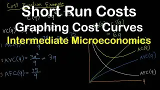 A Firm's Short Run Costs | Intermediate Microeconomics