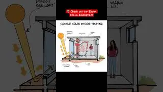 PASSIVE SOLAR DESIGN - HEATING #shorts #civilengineering065 #viral
