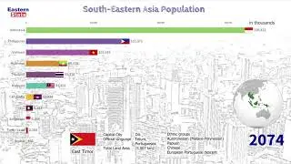 South-Eastern Asia Population 1950 - 2100