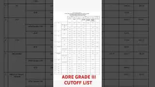 #exam #adrecutoff #adreresult #adreresult #assampolice