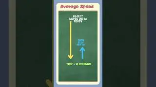 Explaining SPEED and VELOCITY in LESS THAN ONE MINUTE! - Science for Dummies