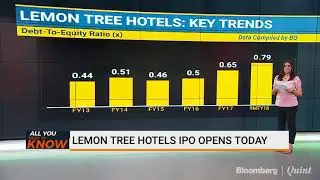 Lemon Tree Hotels IPO: Here&rsquo;s All You Need To Know