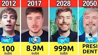 Timeline: MrBeast Subscribers Evolutiuon (2012&ndash;2050 ) | Data Filter