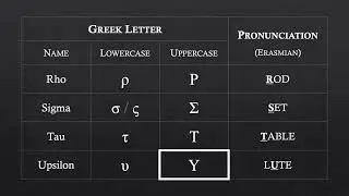 Biblical Greek Lesson 5: Alphabet