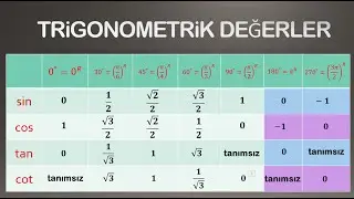 Bu Koca Tabloyu Kısa Sürede Nasıl Ezberleriz?