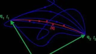 Principle of stationary action | Wikipedia audio article