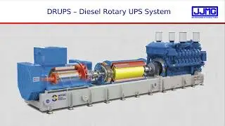 DRUPS - Diesel Rotary UPS