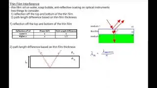 Thin Film Interference