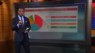 First exit polls from 