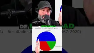 &iquest;Estadidad o Gobierno? &iexcl;Puerto Rico en la Encrucijada! #shorts