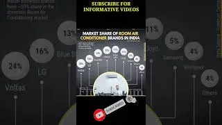 AC MARKET SHARE