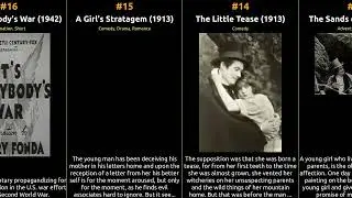 Mae Marsh - Best movies