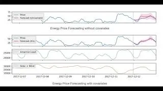 Chronos-2: From Univariate to Universal Forecasting