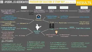Indian Stamp Act & Rules   Amendments as per Finance Act 2019