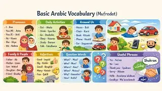 Basic Arabic Vocabulary