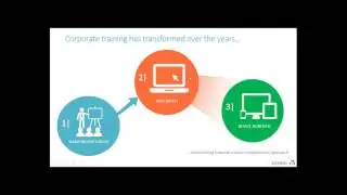 mLearning - Future of workplace Learning
