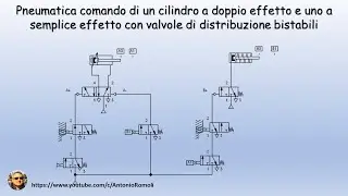 Pneumatica di base comando di un ciclo con cilindri a doppio effetto e semplice effetto