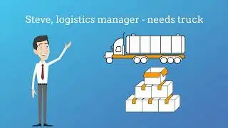 LoadMe Fleet Manager Solution