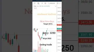 TCS SHARES LEVEL, 30 jul 2022, mudassir kadivar