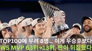 역시 우승후보' TOP100에 8명 진입! 챔피언의 위엄인가&hellip;'WS MVP' 63위&rarr;13위 수직상승!