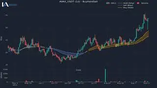 Indicator Analytics Market Update: AVAX, SOL, BTC Technical Analysis & Geopolitical Impact